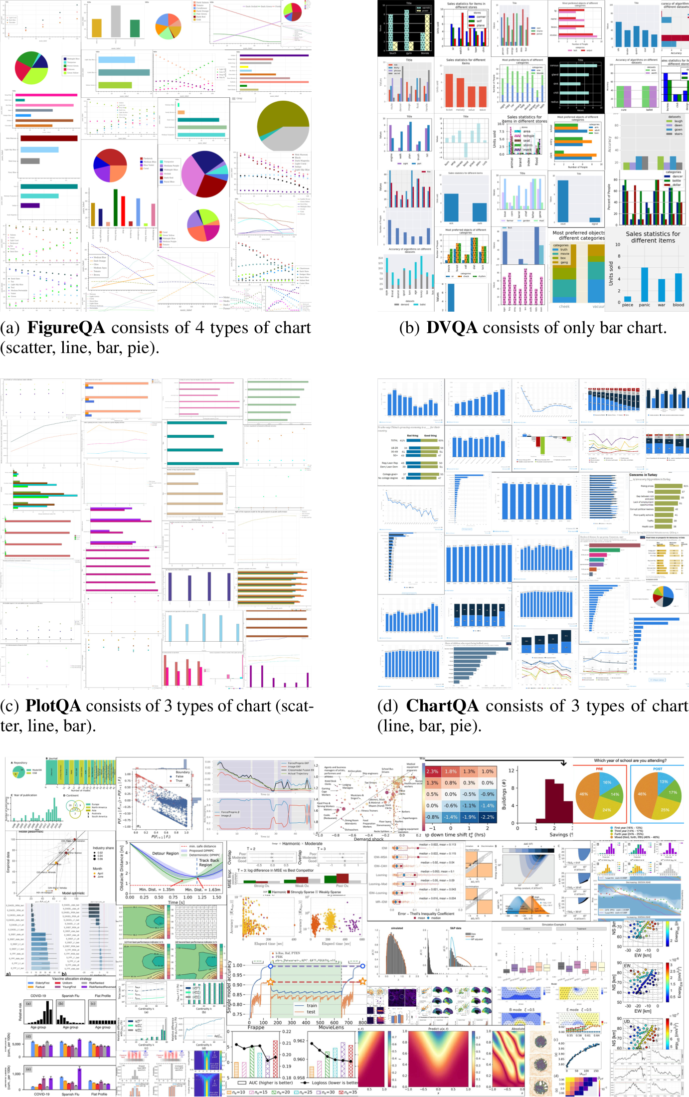 NeurIPS Poster CharXiv: Charting Gaps in Realistic Chart