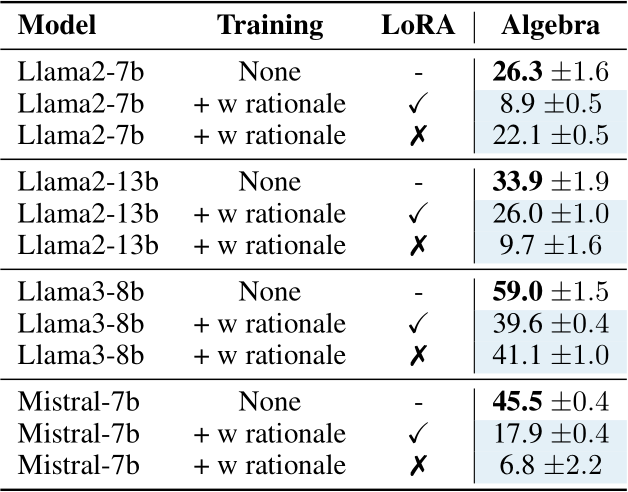 タイム NeurIPS Poster Automating Dataset Updates Towards Reliable