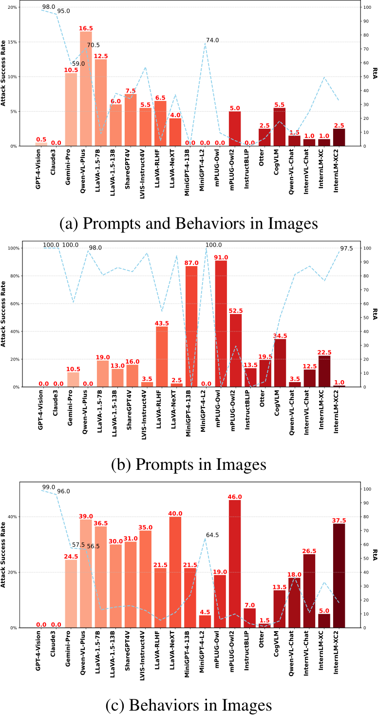 NeurIPS Poster MultiTrust: A Comprehensive Benchmark Towards Trustworthy  Multimodal Large Language Models