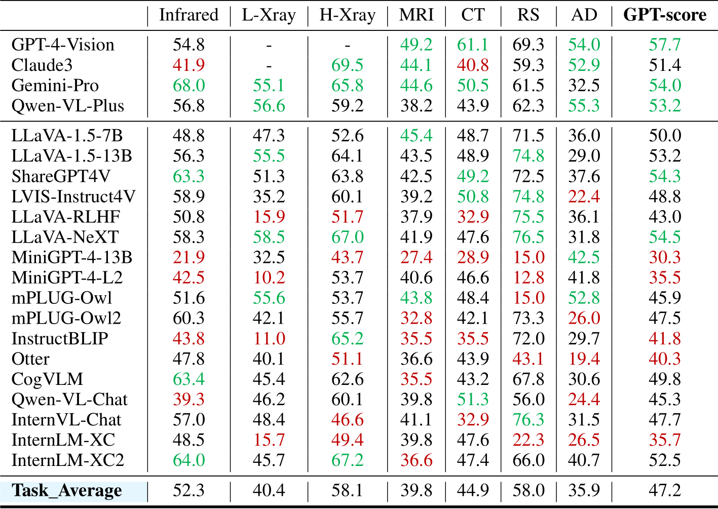NeurIPS Poster MultiTrust: A Comprehensive Benchmark Towards Trustworthy  Multimodal Large Language Models